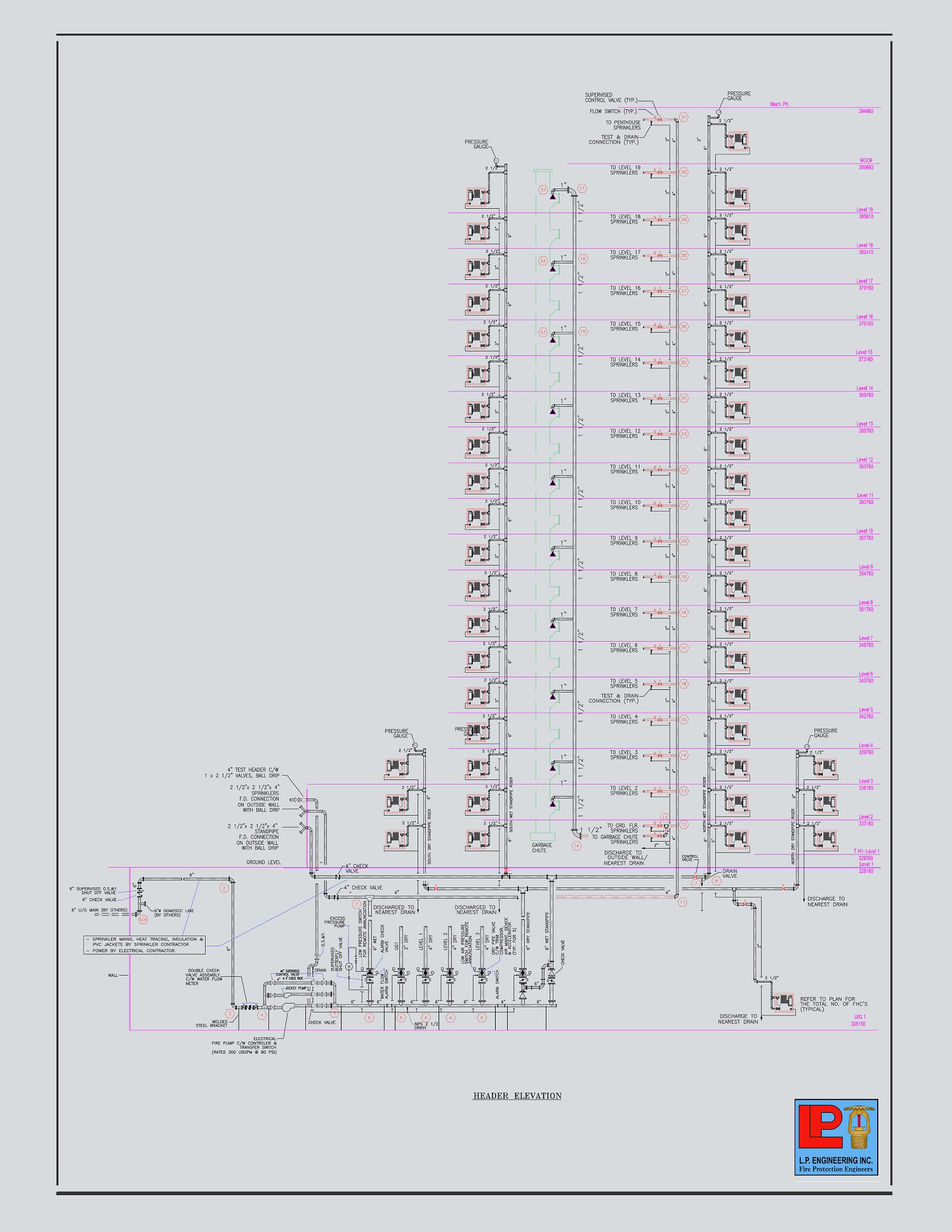 LP Engineering | Principal